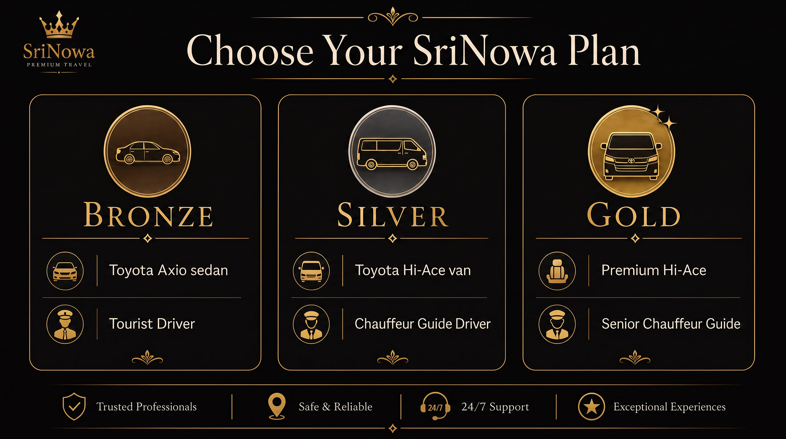 Choose Your SriNowa Plan: Bronze (Toyota Axio sedan, Tourist Driver), Silver (Toyota Hi-Ace van, Chauffeur Guide Driver), Gold (Premium Hi-Ace, Senior Chauffeur Guide)